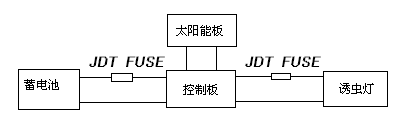 JDTFUSE JDTFUSE
