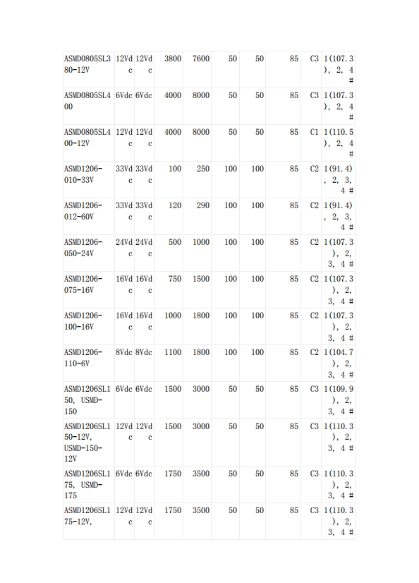 JDTFUSE 貼片自恢復(fù)保險(xiǎn)絲UL認(rèn)證