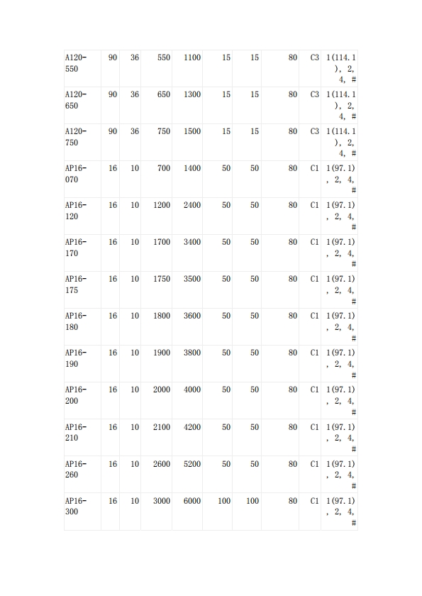 JDTFUSE 自恢復(fù)保險(xiǎn)絲UL認(rèn)證