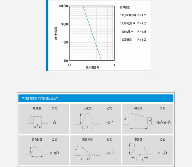 JDTFUSE 保險(xiǎn)絲脈沖因數(shù)PF值